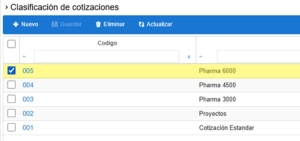 Vista Clasificación de cotizaciones