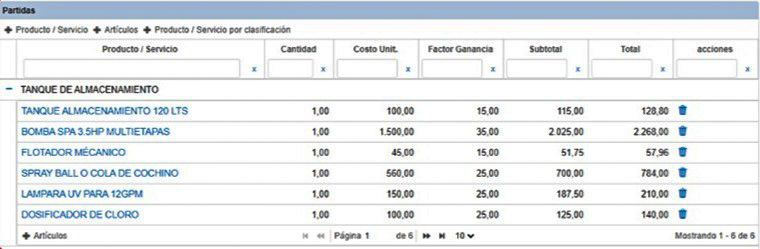 Cotización por Categoría
