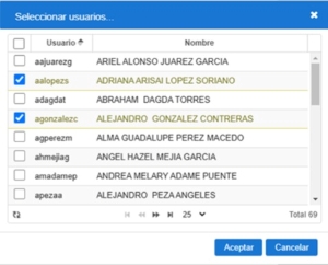 Permisos Clasificación de cotizaciones